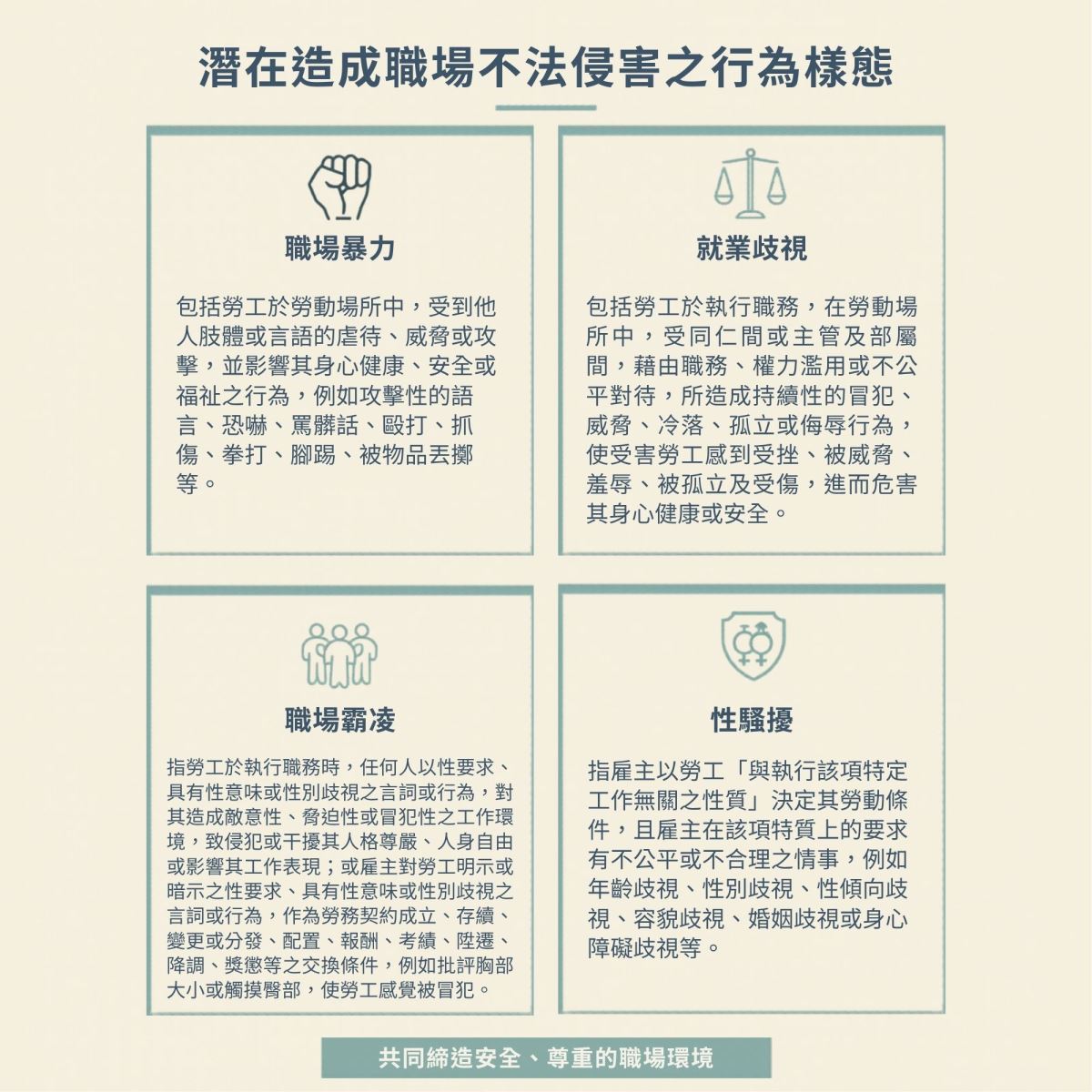 潛在造成職場不法侵害之行為樣態