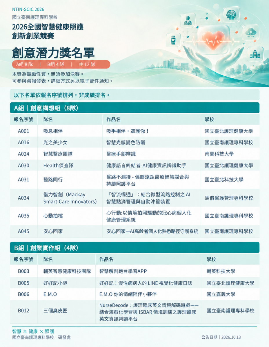 創意潛力獎名單