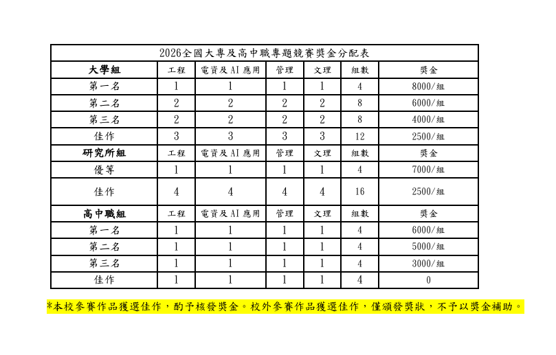 獎勵辦法