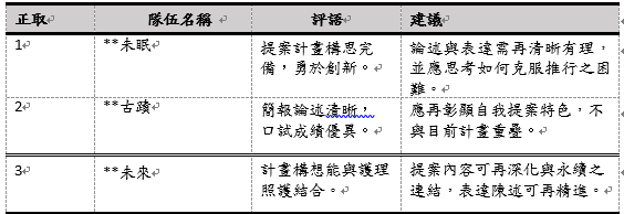 教育部「114 年 國際永續及社會創新 人才培育計畫」【 青護行動  銀色永續】- 錄取隊伍公告